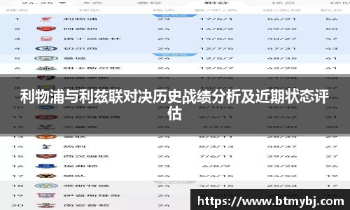 利物浦与利兹联对决历史战绩分析及近期状态评估